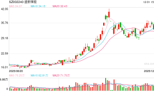 溢价388%！盛新锂能拟14.56亿元收购启成矿业21%股权