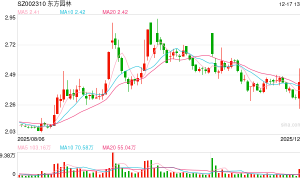 押注新能源赛道 东方园林拟更名“东方新能”