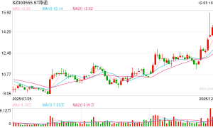 股东会激烈冲突后 吴世春人马上位董事长 ST路通控制权之争走向何方？
