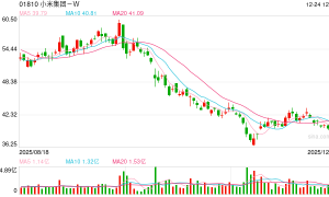 小米汽车，遭遇“滑铁卢”?