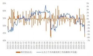 宋雪涛：鲍威尔的降息抉择，25vs50？