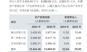 富安娜1亿理财逾期一审胜诉，中信证券还是资产关联方“债主”？