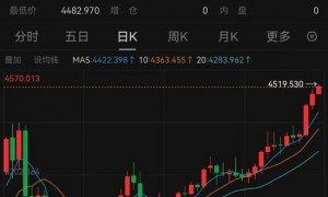 金价冲破4500美元！这三大品种年内涨幅超100%，发生了什么？