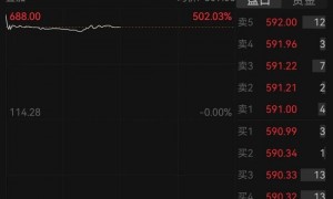 暴赚6200倍！谁是摩尔线程的最大赢家？