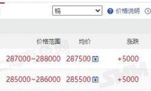 钨价疯涨相关公司股价涨幅较大：挖掘补涨机会