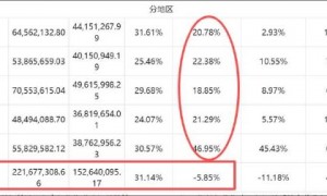 ST远智多年造假冲击股价 内外交困可持续增长待考？海外业务不增反降