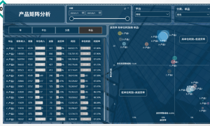 从”数”到”策”Power Bi驱动财务BP从财务建模到经营建模（附经营分析模型）