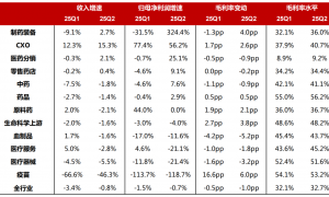 2025生物医药半年度总结：冰与火之歌，在变局中寻新生