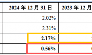 孕婴世界北交所IPO：逆势开出千余家加盟门店，业务高速扩张的合理性与可持续性待考
