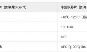 小米YU7纸巾盒卖169元惹争议！雷军深夜发文回应