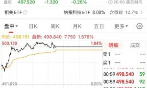 美国科技巨头微软确认：拟裁员约9000人！2个月前刚裁员7000人！董事长：目前公司30%的代码由AI编写