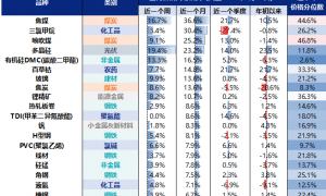 【兴证策略张启尧团队】“反内卷”的三种路径及必要条件