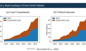 数据中心建设狂潮让美国重现“2008式金融危机”？如同1990年代的电信和1873年的铁路