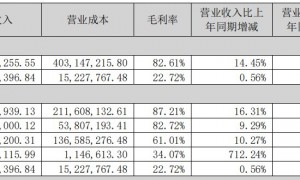 “藏药茅”奇正藏药毛利堪比茅台，雅江水电站再送十年“红包”