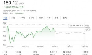 客户集中度过高？英伟达隐忧浮现：前两大神秘客户贡献近四成营收