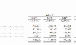 羊奶粉“榜眼”宜品营养：半年盈利下滑超4成，产能利用率跌至冰点