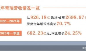 奇瑞港股上市：“理工男”的新能源、高端化、造血力三重考