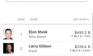 特斯拉三季度净利暴跌37%，马斯克“捍卫”万亿美元薪酬方案