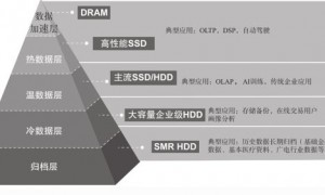 雷军都喊贵，AI害你买不到便宜的手机了。
