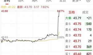 上海微电子中标1.1亿元光刻机项目