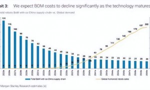 京沪大对决，把机器人杀到了3000块