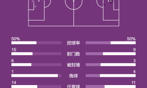 意甲-托莫里助攻莱奥制胜进球 AC米兰1-0拉齐奥暂登顶