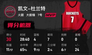 杜兰特30+7谢泼德18分米切尔16+6 火箭轻取骑士