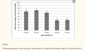 大脑为什么要删除2岁前的记忆