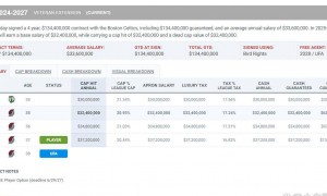 原创 
            霍勒迪+罗威加盟湖人，艾顿下放替补