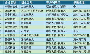 「大疆教父」，正在成为IPO发动机