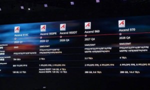 原创 
            黄仁勋：低估华为就是蠢，它可替代英伟达