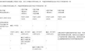 原创 
            追觅创始人俞浩，为什么要在IPO前花23亿