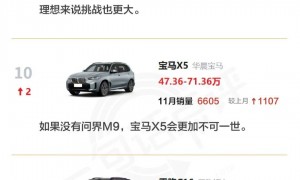 一句话点评11月中大型SUV：虽然YU7热卖，但小米订单缩水
