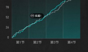 杨瀚森1分钟1板福克斯37+6+8 开拓者不敌马刺