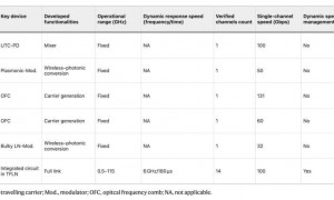 全频6G芯片，全球首颗，中国造！