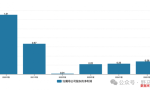 "离异夫妻店”可靠股份内战：前妻投反对票，前夫收警示函