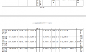 恒大退市，最大金主还在埋单