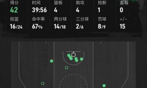 布朗42分布里奇斯空砍35分 凯尔特人险胜尼克斯