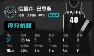 巴恩斯31分福克斯29分 马刺险胜灰熊