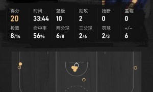 锡安复出18+6墨菲20+10 鹈鹕胜公牛