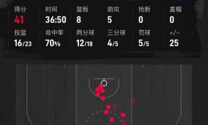 伦纳德41分哈登29分杜兰特22分 快船大胜火箭