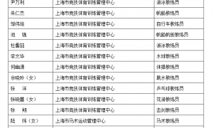 卫冕全运会乒乓球男单冠军！上海市拟对樊振东记大功奖励