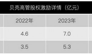 失去左晖四年，贝壳艰难前行