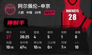 杜兰特25分申京27+4+5 火箭大胜爵士取3连胜