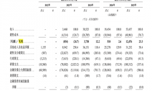 原创 
            全球大模型第一股之争：中国AI，到底该先造底座还是卖爆款？