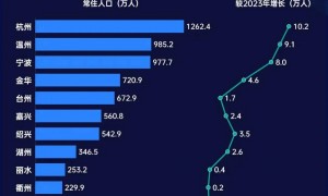 经济大省开始给专科生发钱，抢人的逻辑，真的变了