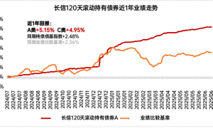2025，这类产品依然是理财进阶的重要选项