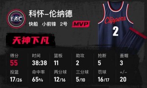 小卡55分平队史纪录哈登28+7 快船力克活塞迎4连胜