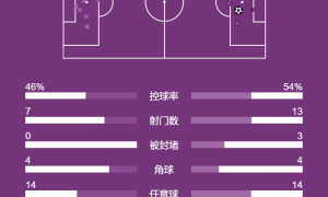 法甲-南野拓实一剑封喉科雷尔直红 巴黎0-1十人摩纳哥