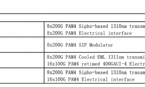 海信系分拆纳真科技赴港上市：“以价换量”毛利率垫底 净利润暴涨靠卖合营企业 百亿估值是否含水分？
